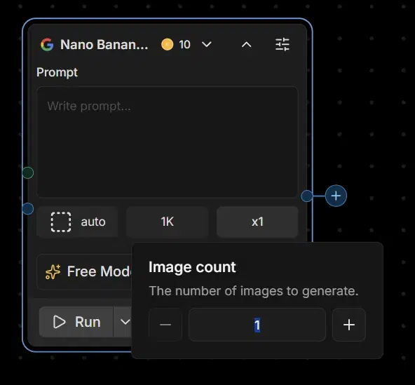 An image node on the canvas with an empty prompt box and auto/1K/x1 controls, beside an open Image count tooltip whose stepper is set to 1.