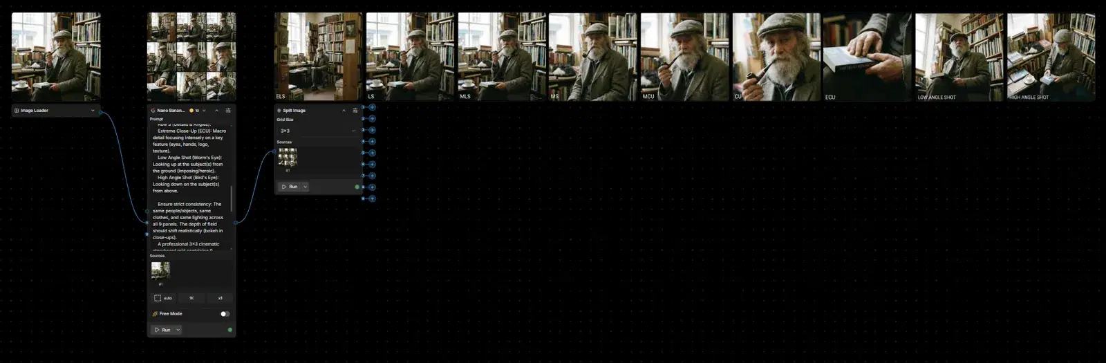 Workflow canvas where an Image Loader feeds a prompt node into a Split Image node set to a 3x3 grid, whose nine outputs map to a row of labeled camera-shot images.