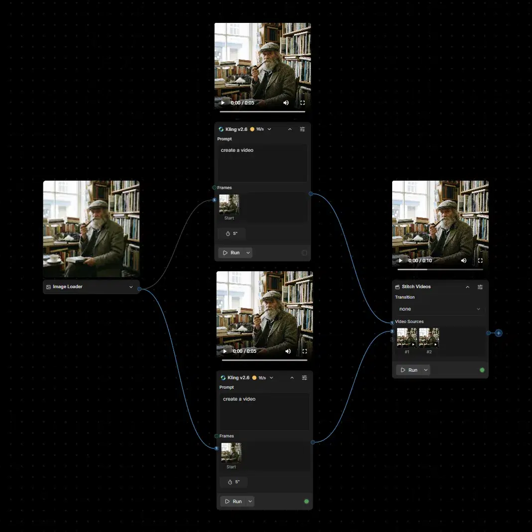 Canvas graph where one Image Loader node fans out to two Kling v2.6 video nodes whose outputs both feed a Stitch Videos node holding two video sources