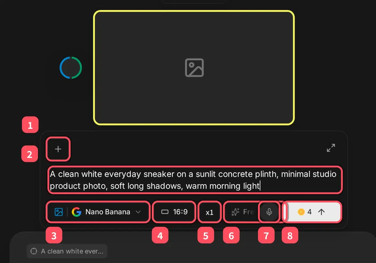 A selected empty image card with its prompt bar, and numbered callouts for references, prompt, model, ratio, count, Free Mode, dictation and the Generate button