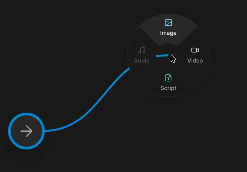 A connection line ending in a ring that offers Image, Video, Script and Audio